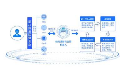 從“客服智能化”到“營銷智能化” 快商通如何為企業搭建業績“直升機”